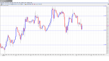 EUR USD Daily Forecast April 15