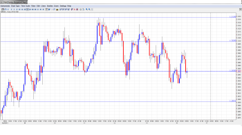 EUR USD Daily Forecast April 16