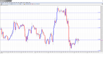 EUR USD Daily Forecast April 18