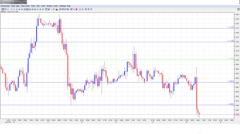 EUR USD Daily Forecast April 23