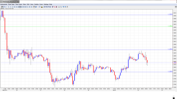 EUR USD Daily Forecast April 2png