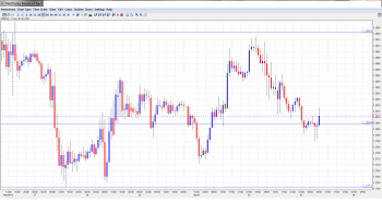 EUR USD Daily Forecast April 3png