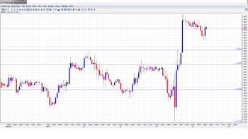 EUR USD Daily Forecast April 5png