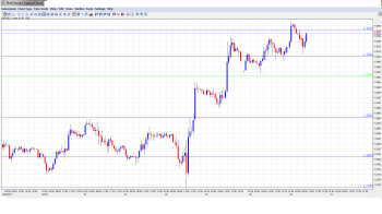 EUR USD Daily Forecast April 9.png
