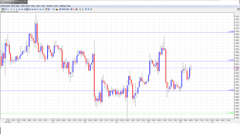 EUR USD Daily Forecast April26