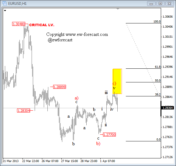 EUR USD Elliott Wave Analysis April 2 2013