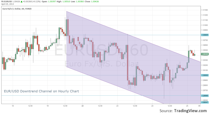 EURUSD Above Downtrend Channel on hourly chart April 25 2013