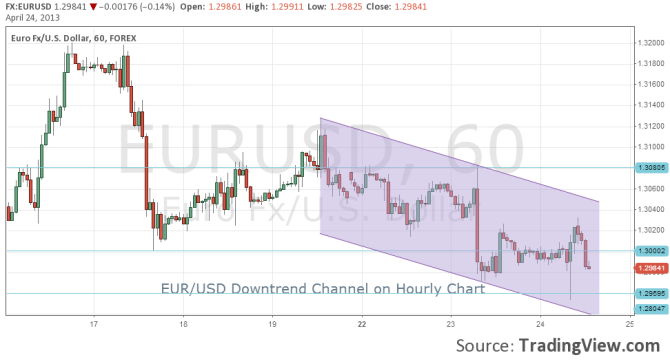 EURUSD Downtrend Channel on Hourly Chart April 24 2013