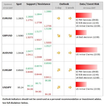 Forex Daily Table April 4 2013