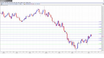 GBP USD Forecast Apr 15-19