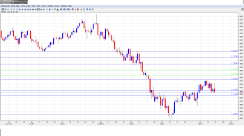 GBP USD Forecast Apr 22-26