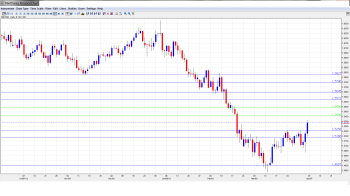 GBP USD Forecast Apr 8-12