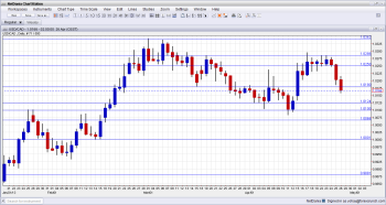 USDCAD Technical Analysis Fundamental Outlook and Sentiment April 29 May 3 2013