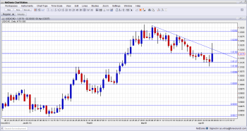 USDCAD Technical Analysis for forex trading fundamental outlook and sentiment April 8 12 2013