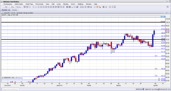 USDJPY Technical Analysis for currency trading April 8 12 2013