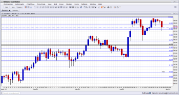 USDJPY Technical Analysis forex trading fundamental outlook and sentiment week of April 29 May 3 2013