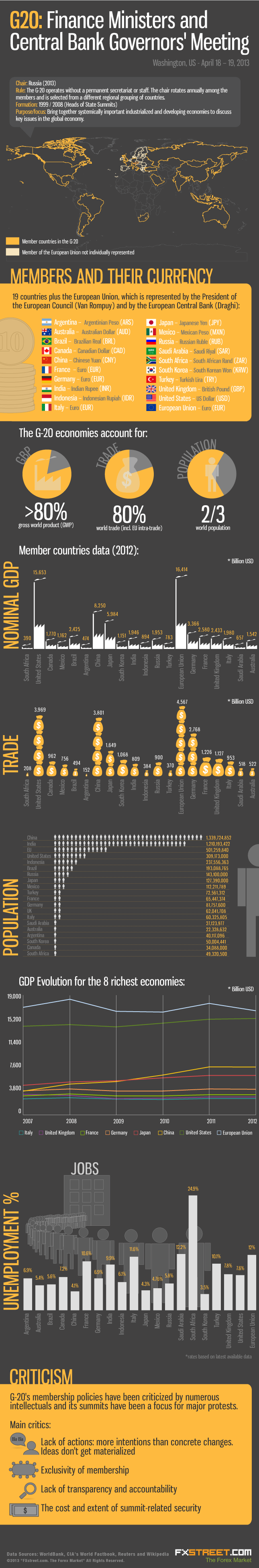 infographic-g20