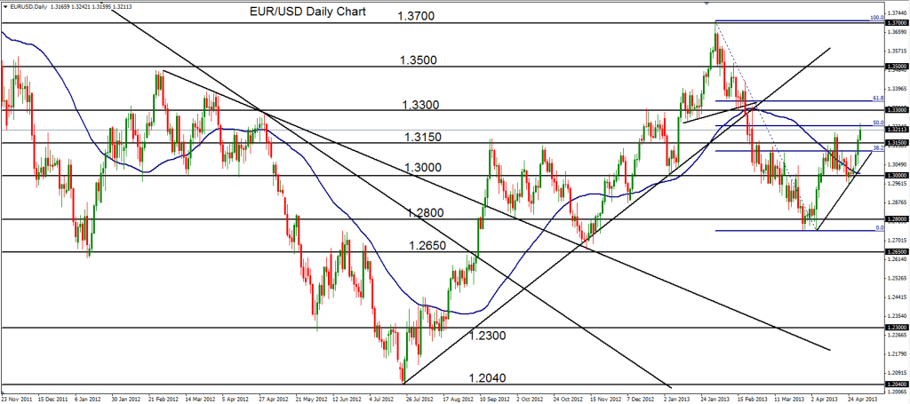 2013-05-01-EURUSD