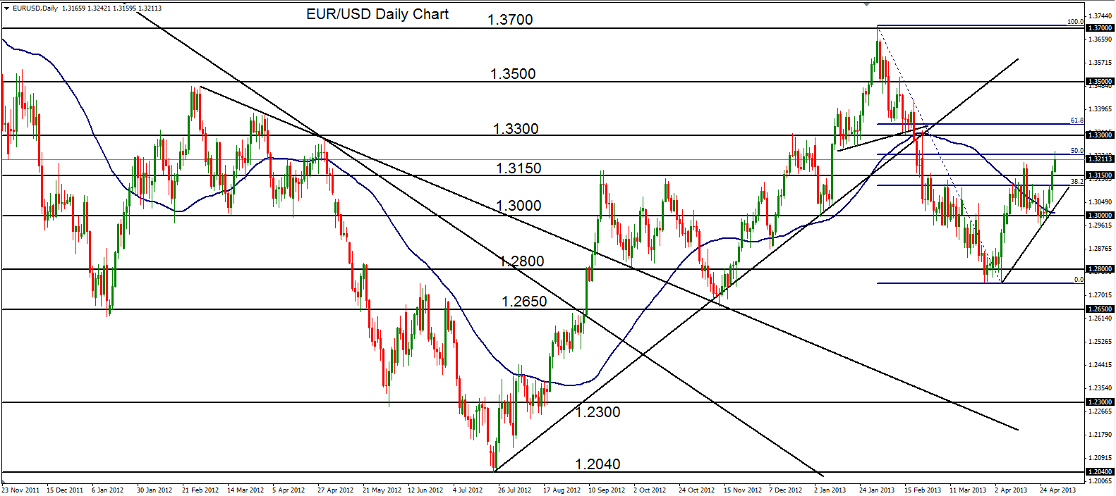 Forex Analysis: AUD/USD Targets Lows of 9-Month Trading Range | Forex ...