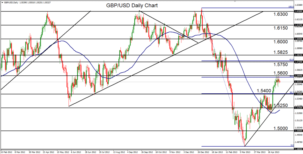 2013-05-07-GBPUSD