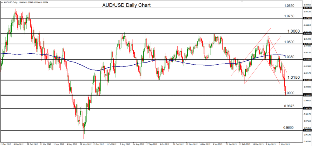 2013-05-10-AUDUSD
