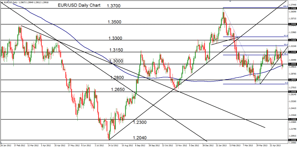 2013-05-13-EURUSD