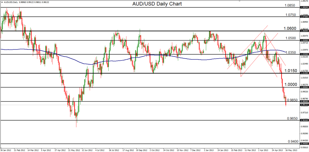 2013-05-16-AUDUSD