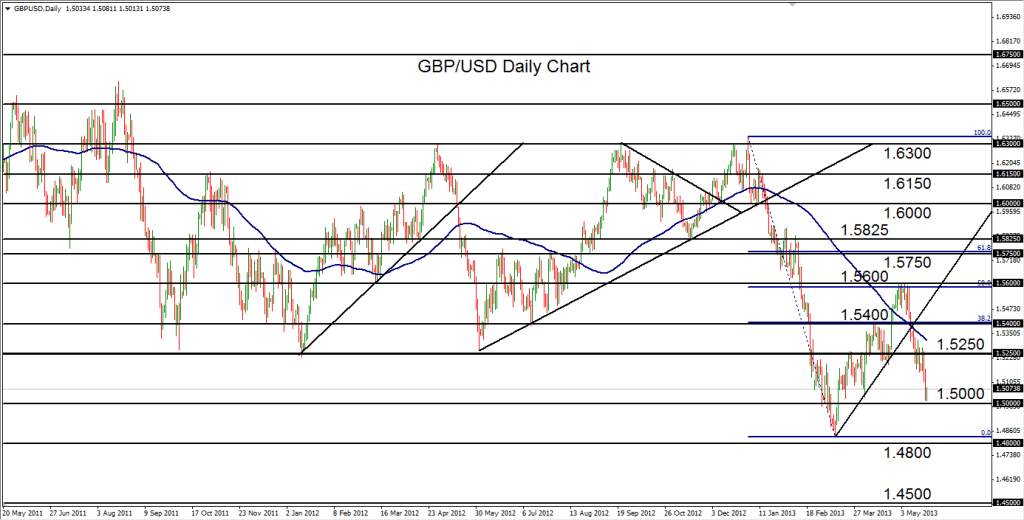 2013-05-23-GBPUSD