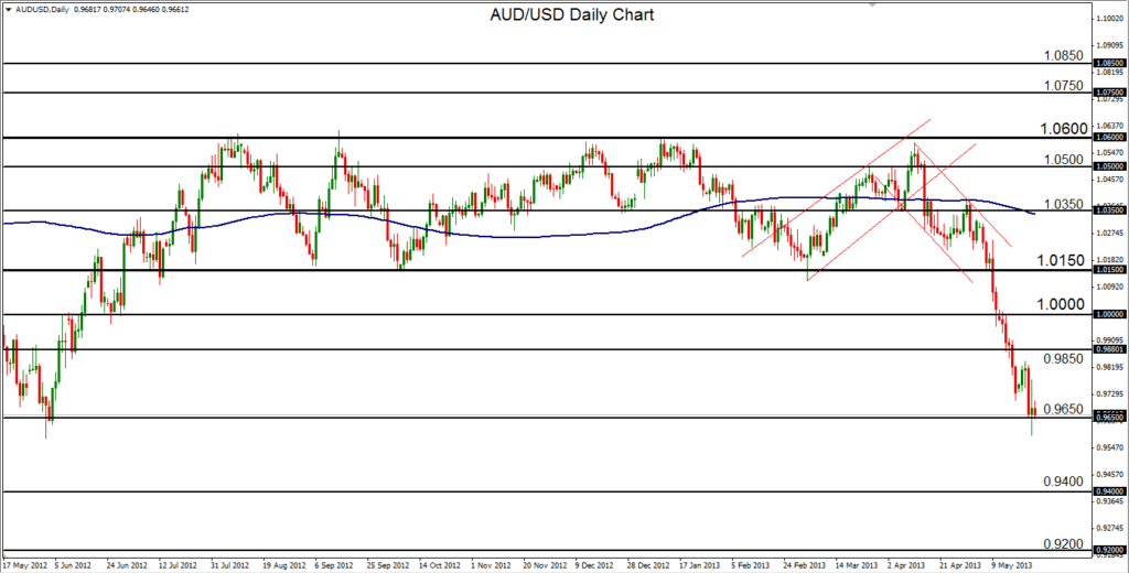 2013-05-24-AUDUSD