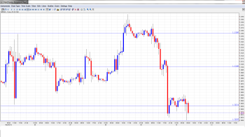 EUR USD Daily Forecast May 10png