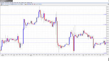 EUR USD Daily Forecast May 7