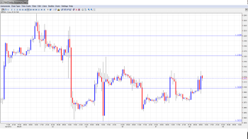 EUR USD Daily Forecast May 8png