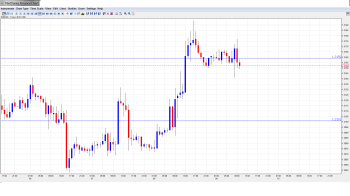 EUR USD Daily Forecast May 9png