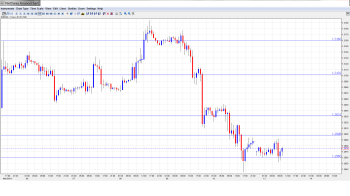 EUR USD Daily Forecast May13