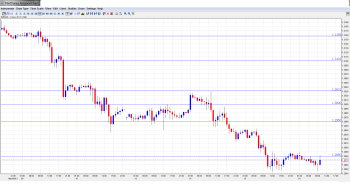 EUR USD Daily Forecast May16