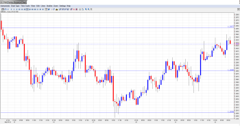 EUR USD Daily Forecast May22