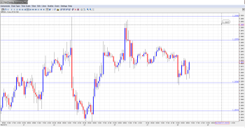 EUR USD Daily Forecast May28