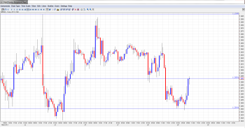 EUR USD Daily Forecast May29