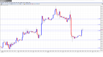 EUR USD Daily Forecast May3