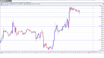 EUR USD Daily Forecast May31