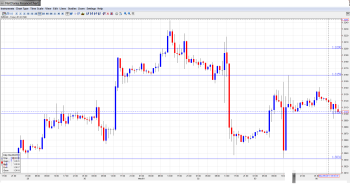 EUR USD Daily Forecast May6