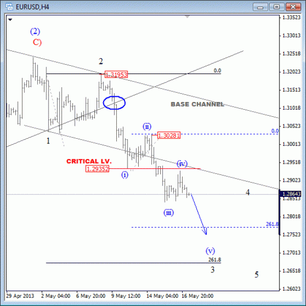 EUR to USD Elliott Wava Analysis May 17 2013 for technical trading forex