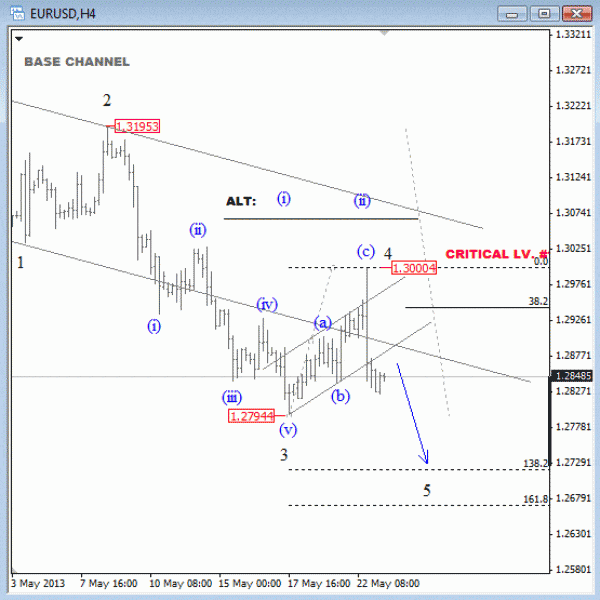 EURUSD Technical Elliott Wave Analysis May 23 2012 for currency trading forex