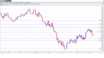 GBP USD Forecast May 13-17