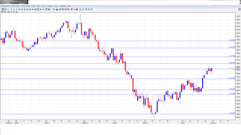 GBP USD Forecast May 6-10