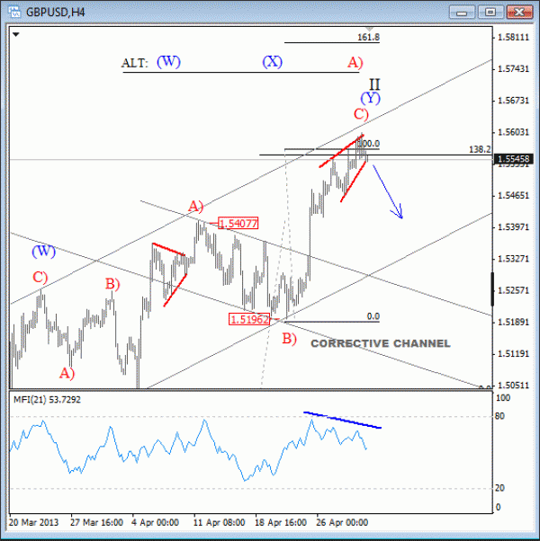 GBP USD Elliott Wave Analysis top reversal May 2 2013