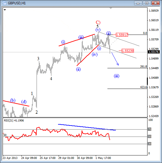 GBP USD Elliott Wave Analysis top reversal May 2 2013 second look