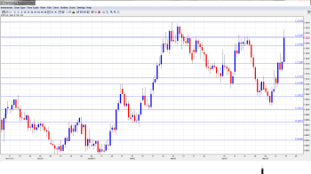 USD CAD Forecast May 20-24