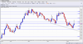 USDCAD Technical Analysis May 13 17 for currency trading fundamental and sentimental outlook