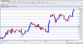 USDJPY Technical Analysis May 13 17 for forex trading currencies weekly fundamental analysis and sentiment